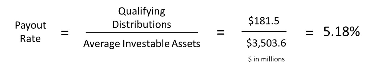 Payout Ratios – Why is it so Complicated to Get a Simple Answer?